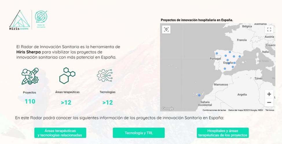 Radar de Innovación de Hiris Sherpa