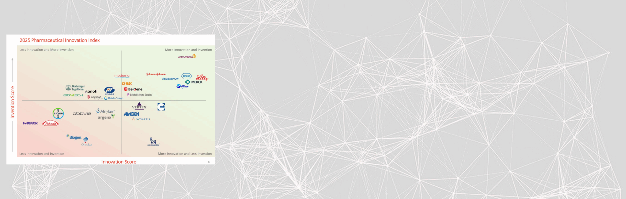 Pharmaceutical Innovation & Invention Index 2025